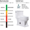 4,8l Tiêu chuẩn Mỹ Nhà vệ sinh dài bên phải có chiều cao phù hợp với một tầng gắn